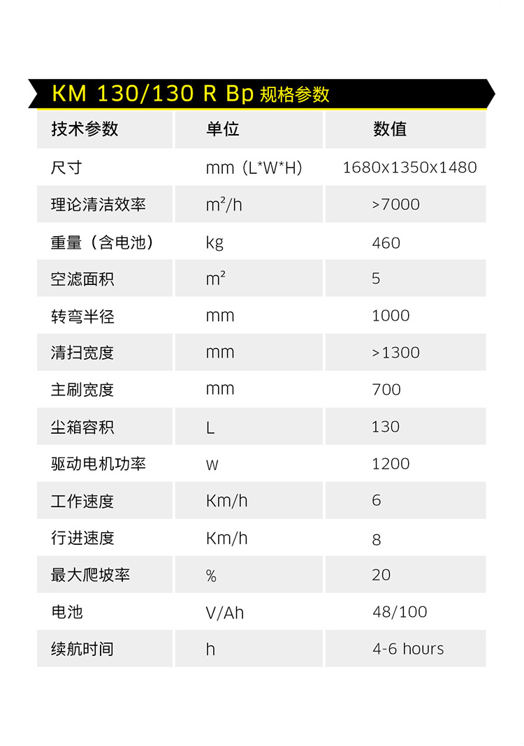 新爽潔保潔