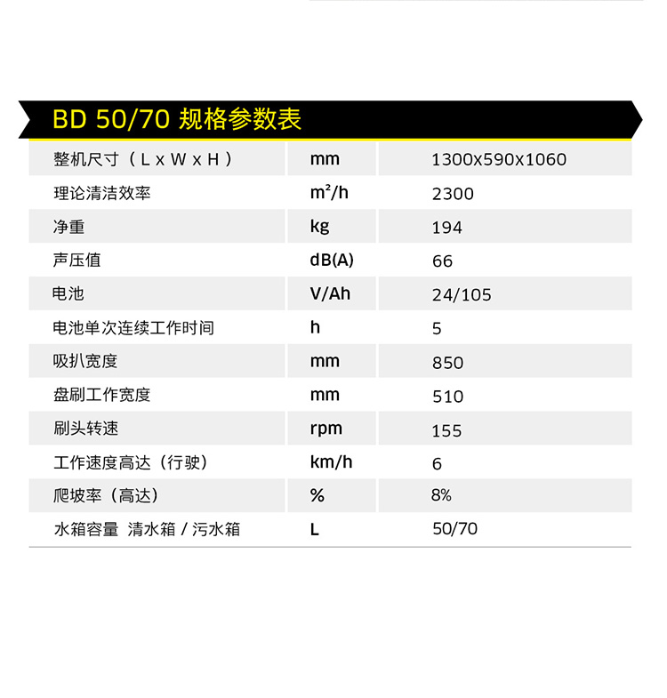 新爽潔保潔